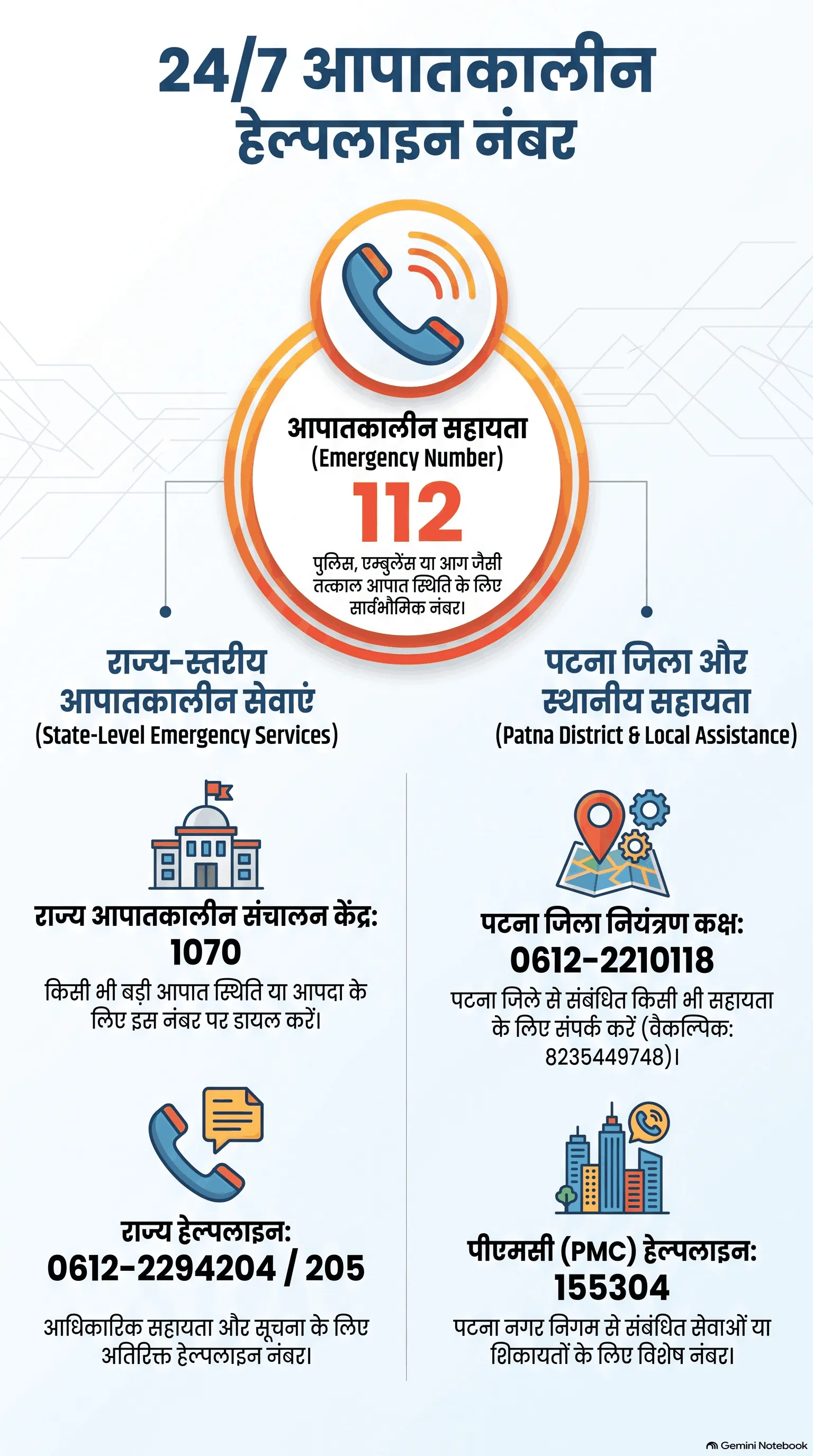 आपातकालीन_हेल्पलाइन_नंबरों_की_सूची (1)